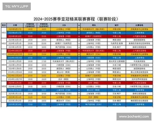 亚冠决赛:中超球队球员比赛数据总结 亚冠决赛:中超球队球员比赛数据总结