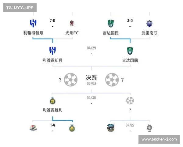 亚冠最强对手:西亚球队的反攻之路 亚冠最强对手:西亚球队的反攻之路