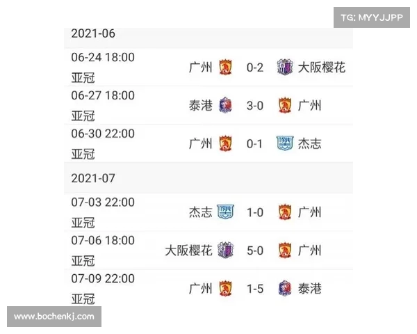 亚冠小组赛结束,晋级球队名单揭晓 亚冠小组赛结束,晋级球队名单揭晓