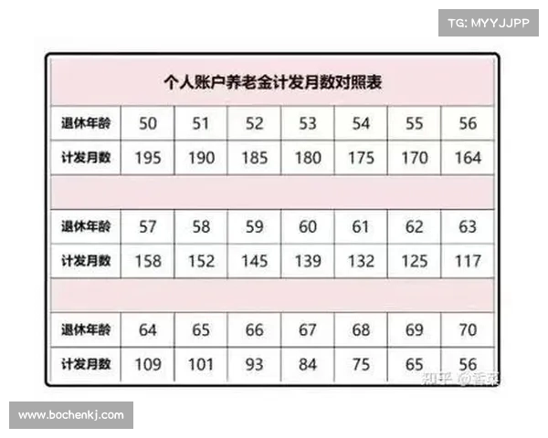 养老金调整来袭:广东将获得多少增幅?(广东2021养老金上涨计算公式) 养老金调整来袭:广东将获得多少增幅?(广东2021养老金上涨计算公式)